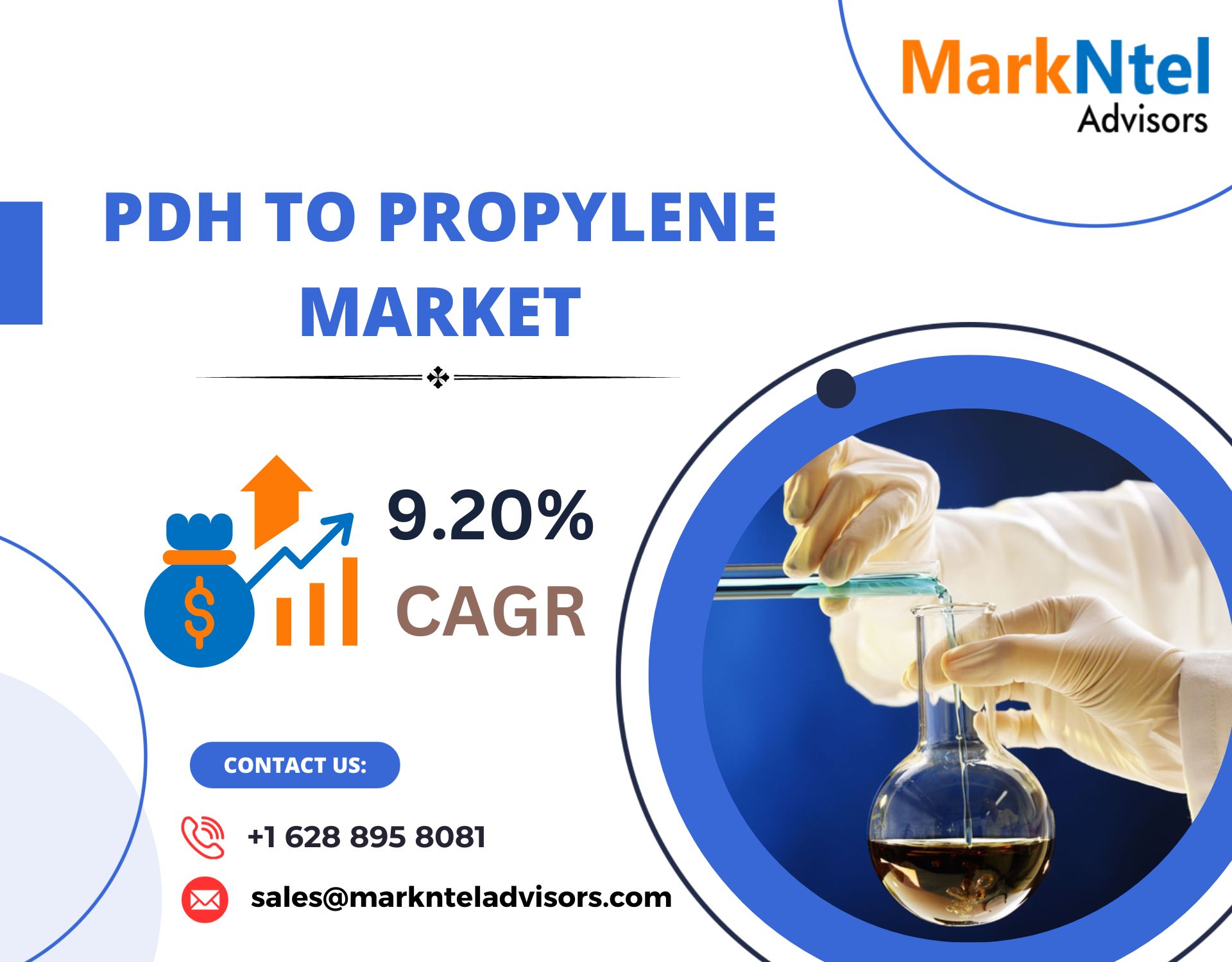 Propane Dehydrogenation (PDH) to Propylene Market Share- Industry Size, Trends, Covid-19 Impact, Business Analysis and Forecast To 2023-2028: Markntel Advisors