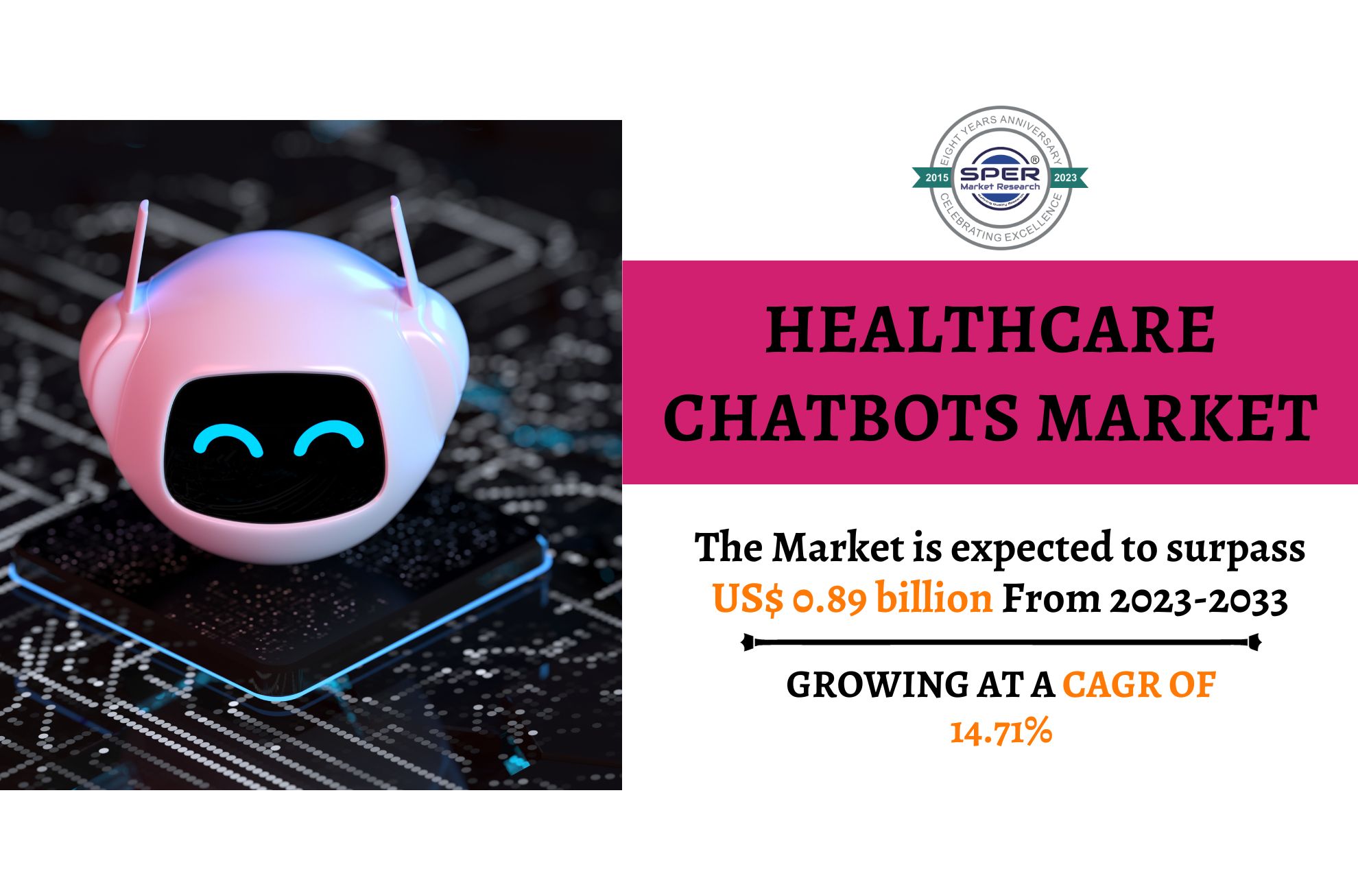 Healthcare Chatbot Market Share 2023- Global Industry Growth, Upcoming Trends, Business Opportunities, Challenges and Future Outlook till 2033: SPER Market Research