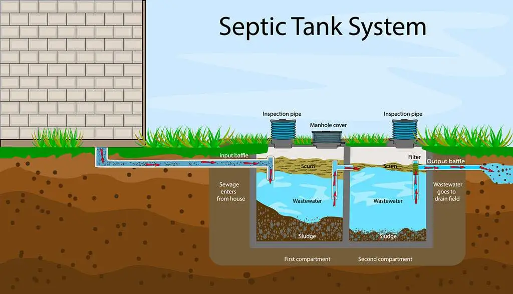 Unlocking the Benefits: A Comprehensive Guide to Septic Tank Riser Installation